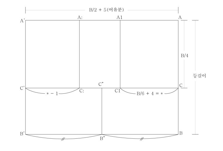  길원형 패턴 그리기(기초선)