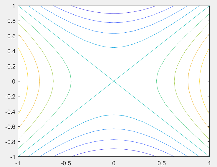 매트랩(MATLAB) 3차원 그래프 그리기(plot3,mesh,meshgrid...) : 네이버 블로그