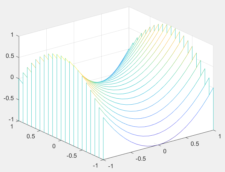 매트랩(MATLAB) 3차원 그래프 그리기(plot3,mesh,meshgrid...) : 네이버 블로그