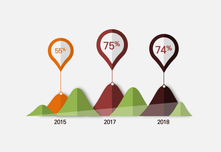  발표용 ppt 디자인, ppt 디자인 프리랜서, 제안서 파워포인트 디자인, 보고서 ppt 디자인 ,프리젠테이션 디자인