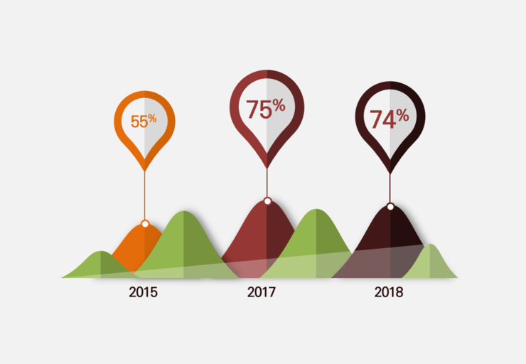 발표용 ppt 디자인, ppt 디자인 프리랜서, 제안서 파워포인트 디자인, 보고서 ppt 디자인 ,프리젠테이션 디자인