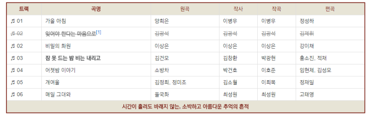  [감상문] 마케팅 측면으로 본 음악 콘텐츠 분야_아이유의 꽃갈피 둘
