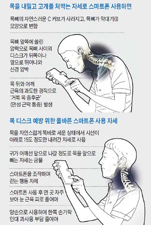 천안경추디스크재활운동 40대이상 눈두통 거북목 일자목 버섯목증후군