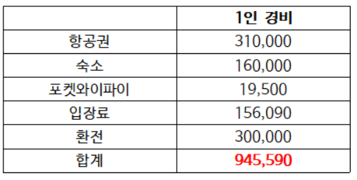  [일본/도쿄] 도쿄 3박 4일 자유여행 일정 및 경비