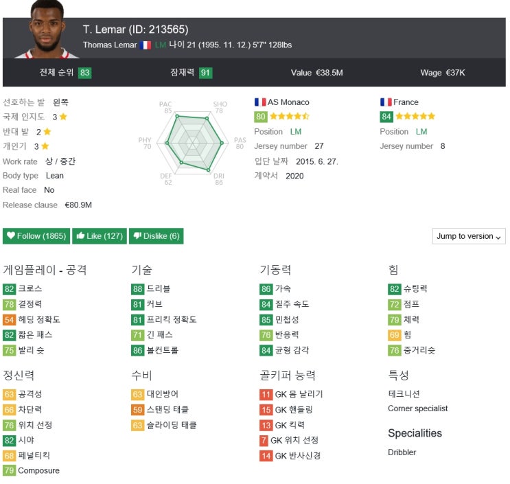  피파18 FIFA18 유망주 21인 추천 -윙어 편-