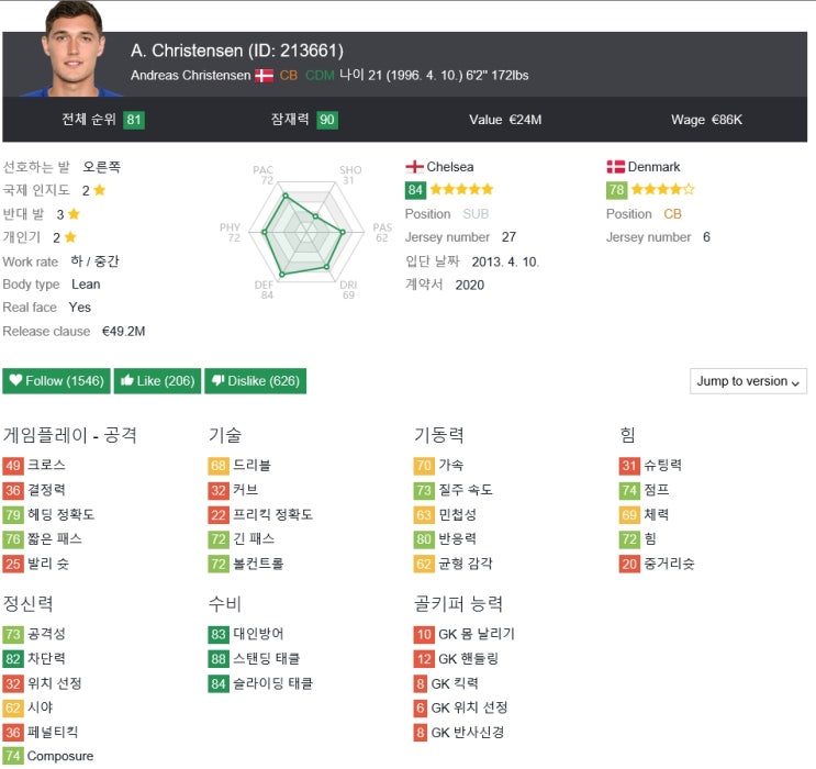  FIFA18 피파18 유망주 11인 추천 -수비수 편-