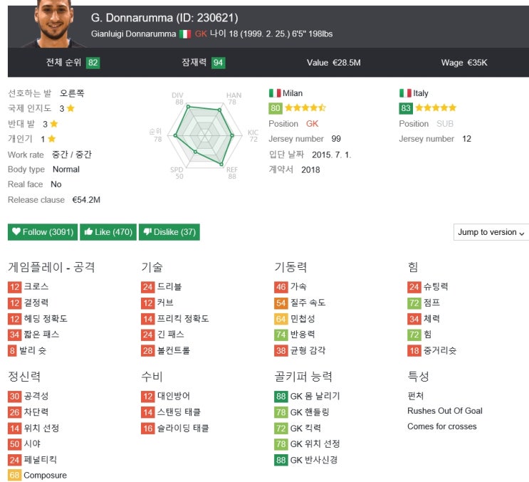  FIFA18 피파18 유망주 4인 추천 -GK 편-