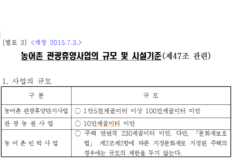  농어촌민박(펜션), 게스트하우스 허가