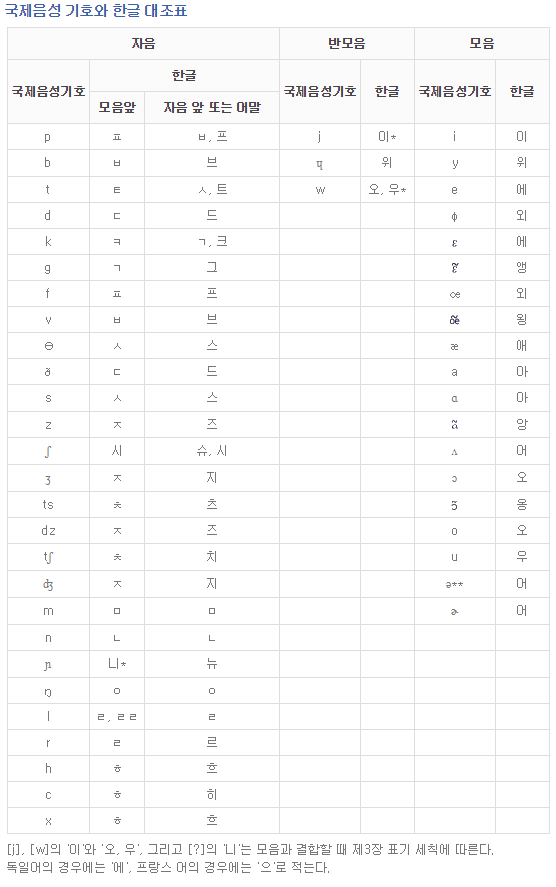 파이팅 화이팅 どっち 파이팅 화이팅 どっち