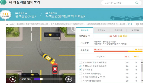 자동차보험 과실비율, 어떻게 될까? 운전자를 위한 금융꿀팁 ‘주목’ 자동차보험 과실비율, 어떻게 될까? 운전자를 위한 금융꿀팁 ‘주목’