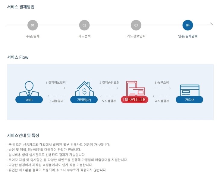 060 ARS 신용카드 선불시스템을 오픈합니다.