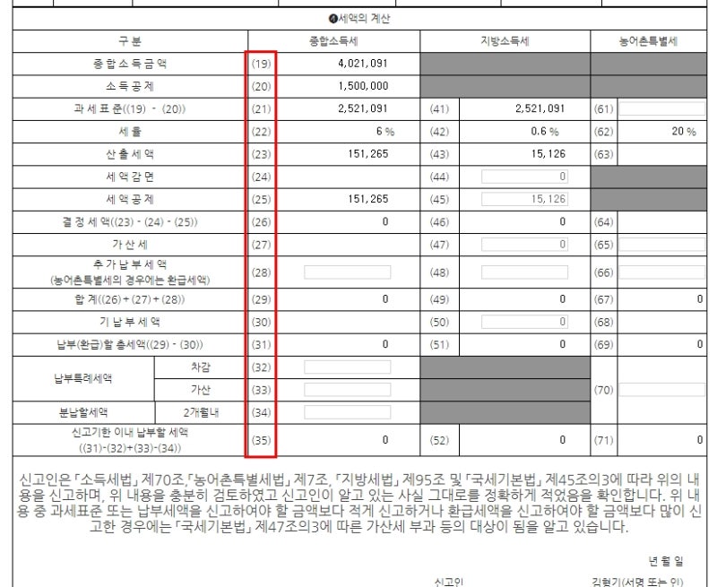 종합소득세 신고방법 및 세율, 계산 및 공제 3