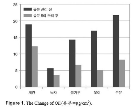  천연팩, 정말 효과가 있을까요? 