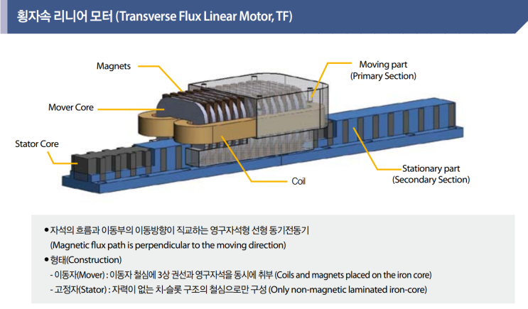  Linear motors (주)디엠테크놀러지 : 횡자속 리니어 모터 사양