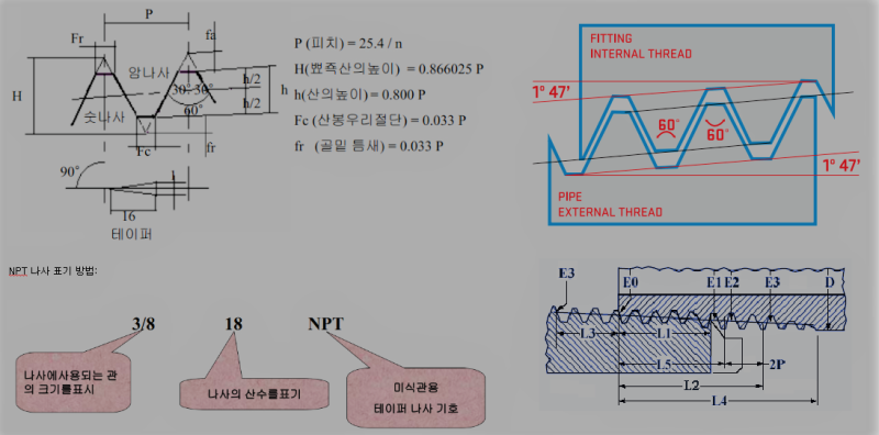 NPT 나사(National Pipe Tapered ) : 네이버 블로그