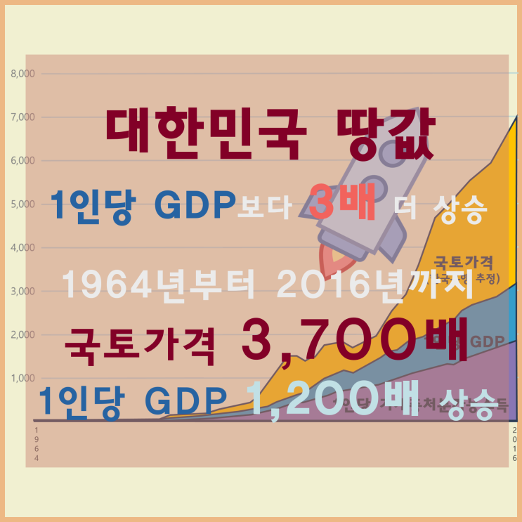 [서평택투자 / 우리나라 국토가격 / 평택부동산전망] 대한민국 땅값, 1인당 GDP보다 3배 더 올랐다. 서평택땅의 메리트는?