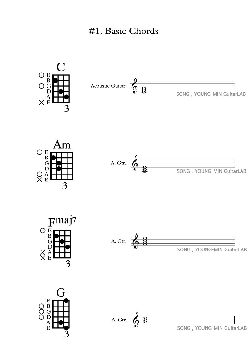 통기타 초보& 입문 1. Basics Chord - C,Am,FMaj7,G Chord, 잠실새내역 기타학원 (송영민 기타랩) : 네이버  블로그