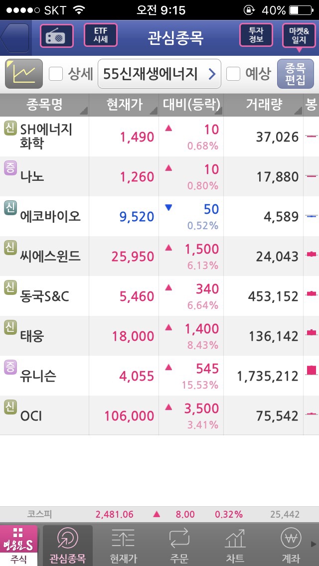 대박특강 301호- 신고리 5.6호기 마무리/ 안희정의 행보와 주가/ stx중공업 & 한앤컴퍼니