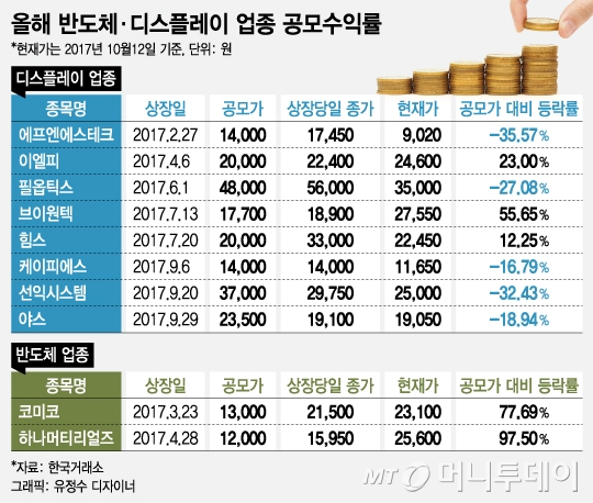  2017년 10월 공모주 청약일정