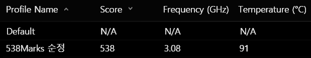  인텔 CPU & GPU 언더볼팅(전압 다이어트) 적용기