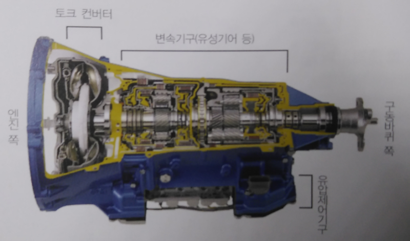 오토미션 원리,이해,토크컨버터,트랜스미션,초등학생도 이해하는~ : 네이버 블로그