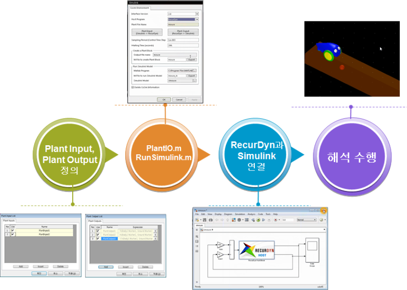 RecurDyn과 MATLAB/Simulink의 Co-Simulation 예제 : 네이버 블로그