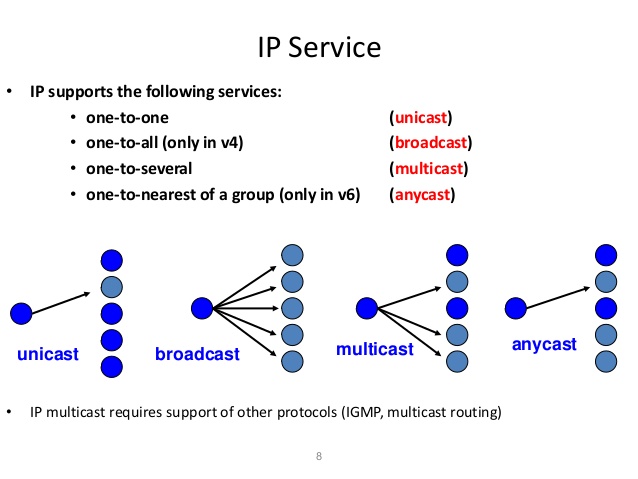 IPv6 MLD snooping