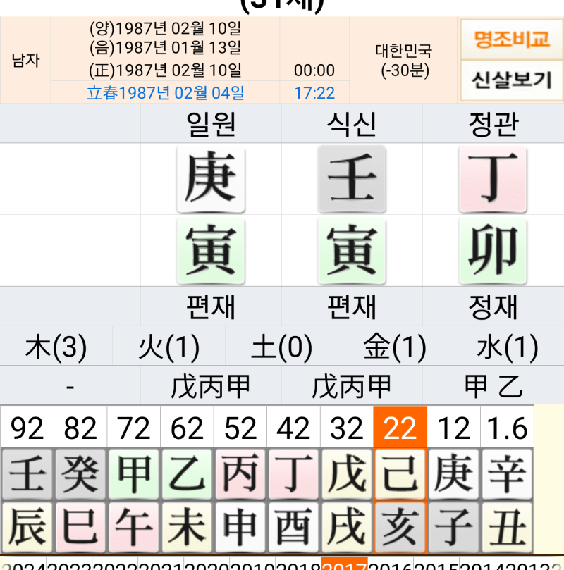 최시원 사주