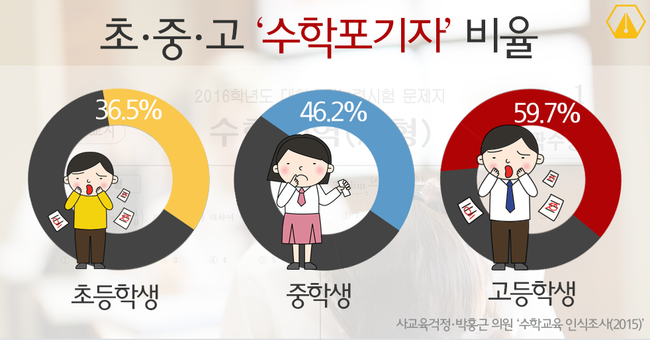  분당수학학원추천, 뉴욕주립대 응용수학박사, KAIST 학.석사