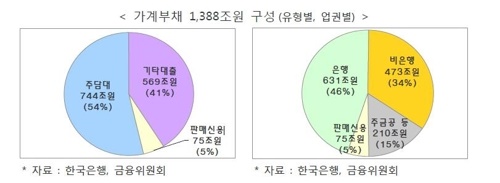  10ㆍ24 가계부채 종합대책, 자영업자에게는?