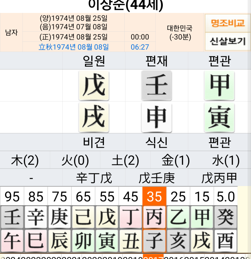 식상과다 여자는 이렇게 살면 좋다.-이효리 사주와 이상순 사주 : 네이버 블로그