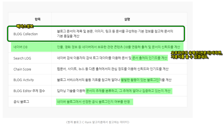  [링크] 블로그 검색 알고리즘과 저품질 관련 질문 모음
