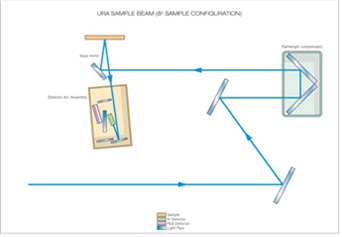 The Fully-automated Universal Reflectance Accessory (URA) : 네이버 블로그