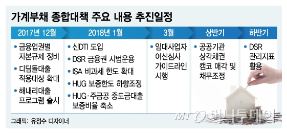  가계부채 종합대책 - 신DTI 시행시 대출액 기존 절반 이하로 뚝
