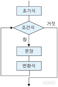  Arduino) 3일차 Flowing LED Lights 코딩 응용편