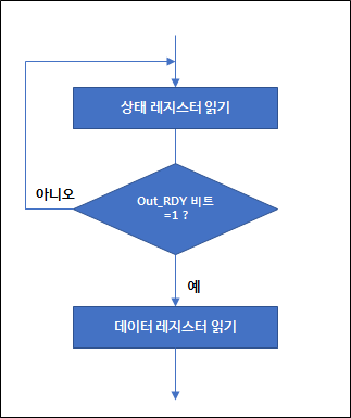 컴퓨터구조론] 제 1장 연습 문제 풀이 : 네이버 블로그