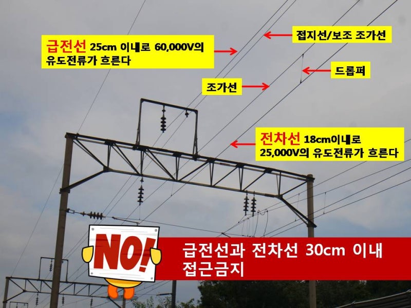 전차선과 급전선(철도현장에서 알아야 하는 상식)