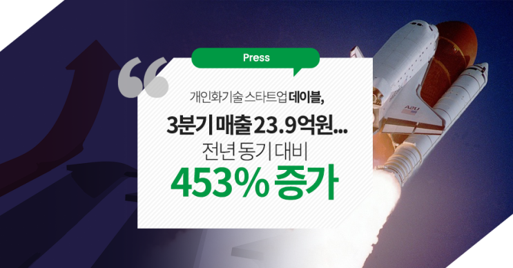  개인화기술 스타트업 데이블, 3분기 매출 23.9억원...전년 동기 대비 453% 증가