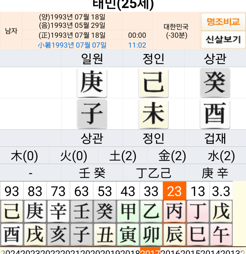 샤이니 태민 사주 : 네이버 블로그 샤이니 태민 사주 : 네이버 블로그