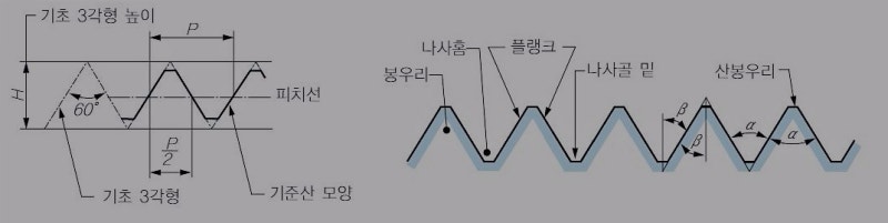 도면작도 실습도면 - 축(양단수나사), SHAFT 4 image3