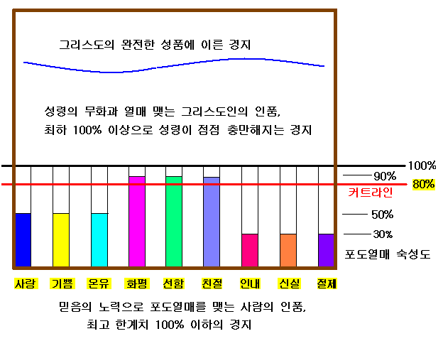  믿음, 어떻게 믿을 것인가?