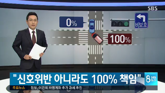 비보호좌회전 신호위반 아니라도 100% 책임…판결 이유 보니 - SBS NEWS