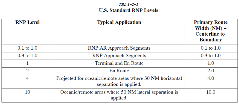 1−2−2. Required Navigation Performance (RNP) / AIM : 네이버 블로그