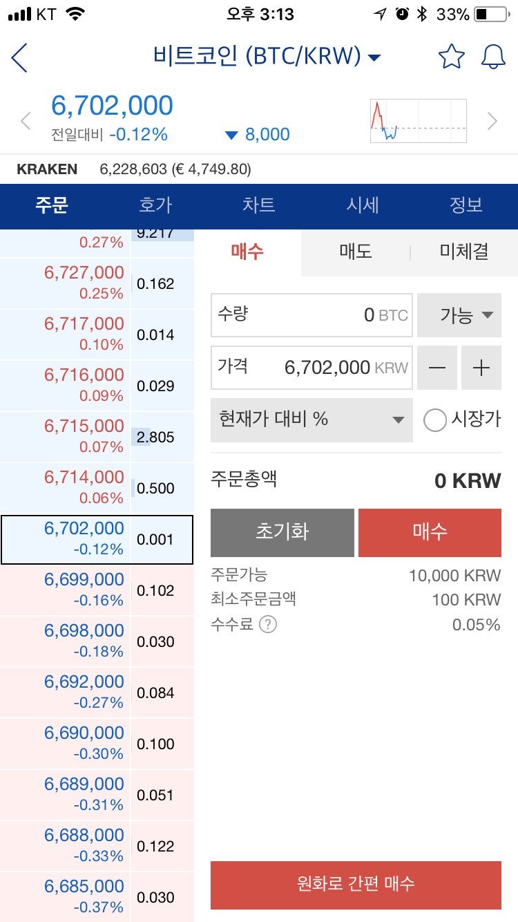 카카오 진영의 비트코인 시장 첫삽? 두나무 업비트 둘러보니 : 네이버 블로그