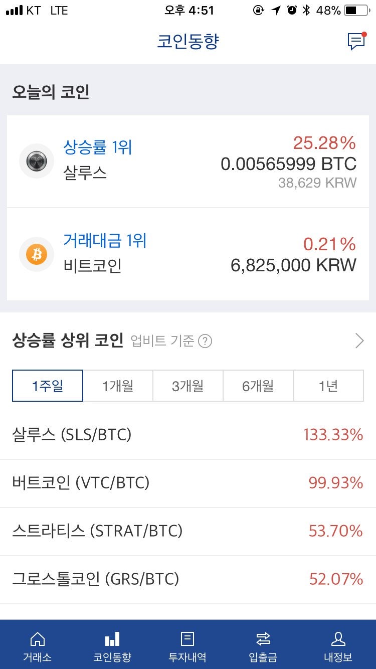 카카오 진영의 비트코인 시장 첫삽? 두나무 업비트 둘러보니 : 네이버 블로그