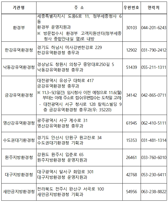  2017 환경부 환경직공무원 시험 원서접수 안내