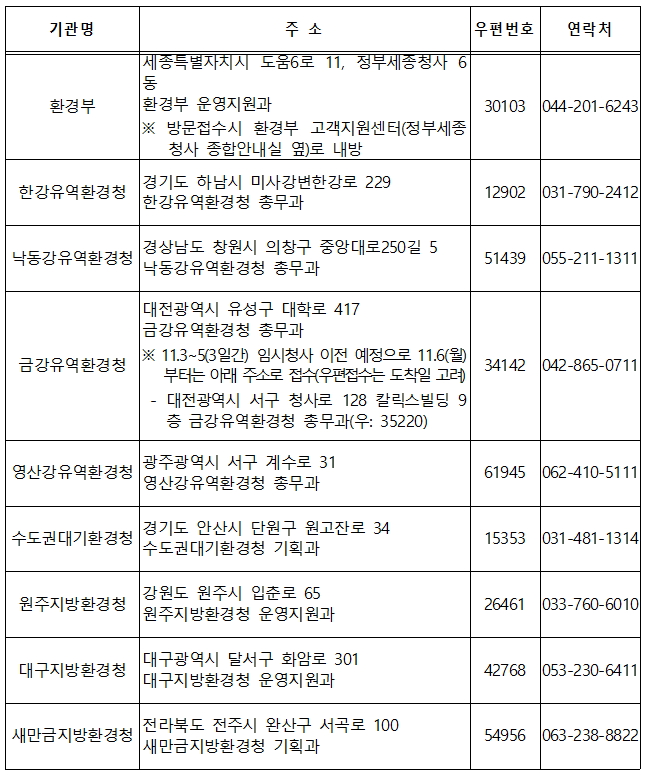 2017 환경부 환경직공무원 시험 원서접수 안내