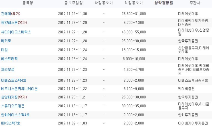  2017년 11월 공모주 청약일정(업데이트)