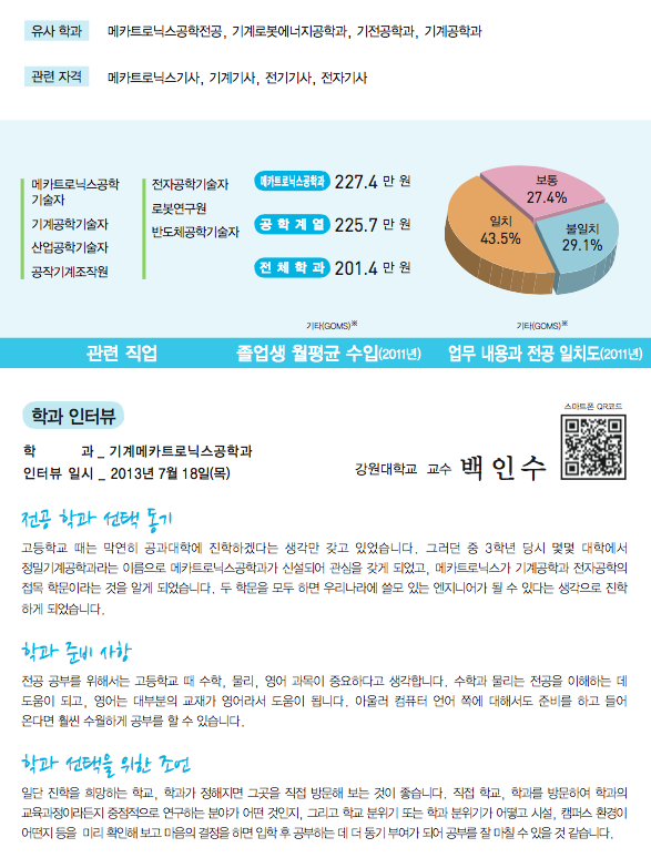 메카트로닉스공학과] 2014 미래의직업세계(학과편) : 네이버 블로그