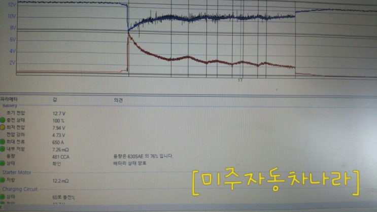  [대전카센터]그렌져HG배터리교환/그렌져hg밧데리교환/갈마동카센터/갈마동카센타